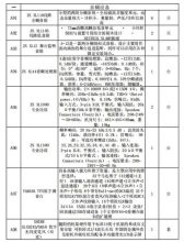 KM 音响会议系统(含音响 功放 调音台 麦克风等）（单位：套）