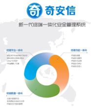 奇安信 ESMV6.0 终端安全管理系统（单位:套）