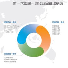 奇安信 天擎终端安全管理系统V6.0 单位:套