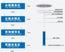 国产 100*24CM 服务分区指示牌（单位：块）