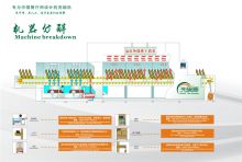 国产 Q7 商用流水线洗碗机 （单位：套）
