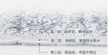国产平板拖把 35cm 附刮板一个（单位：套）