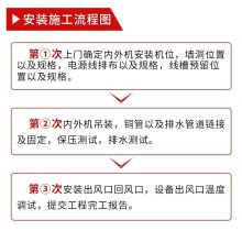 格力 中央空调3匹 两台1.5匹  冷暖变频 风管机套餐  白色 （单位：套）