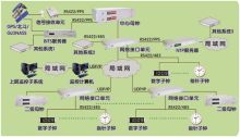 烟台持久 CJ-GPS79F GPS接收单元、天线及馈线 灰色 (单位：套）